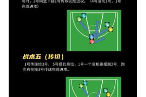 如何利用智能游戏改善篮球战术理解：策略、方法与实践